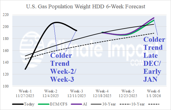 A graph of a graph showing the growth of a gas population AI-generated content may be incorrect.