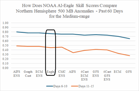 A graph of a graph showing the number of an eagle AI-generated content may be incorrect.