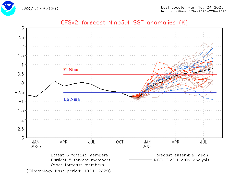 A graph of a number of people AI-generated content may be incorrect.