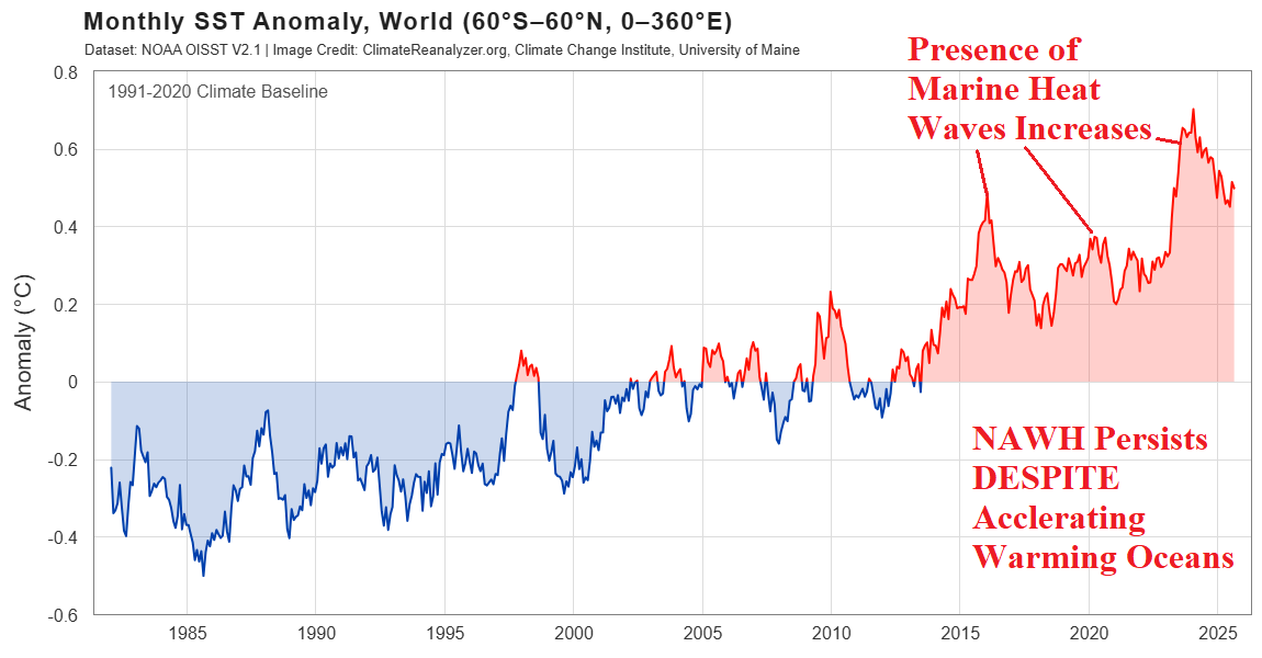 A graph of a stock market AI-generated content may be incorrect.