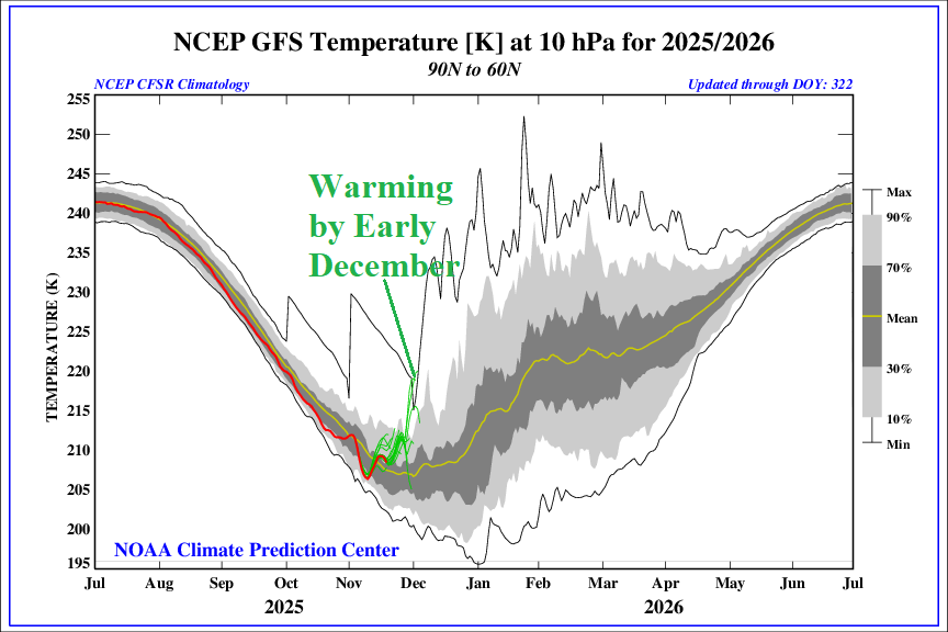 A graph of a temperature AI-generated content may be incorrect.