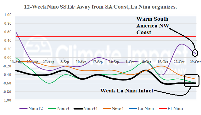 A graph of different colored lines AI-generated content may be incorrect.