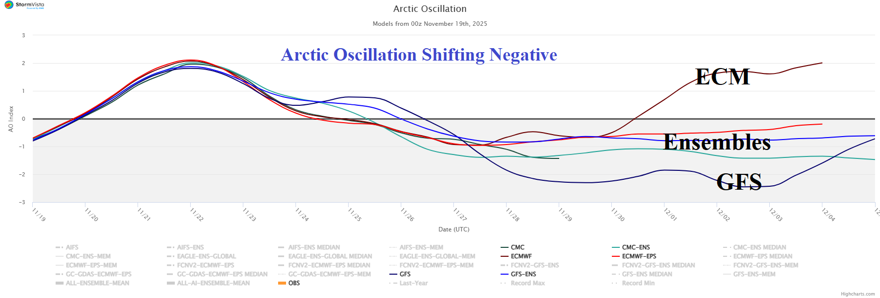 A graph of different colored lines AI-generated content may be incorrect.