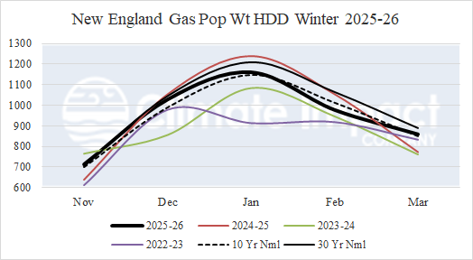 A graph of different colored lines AI-generated content may be incorrect.