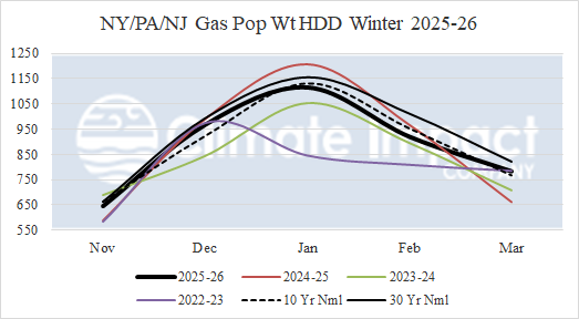 A graph of different colored lines AI-generated content may be incorrect.