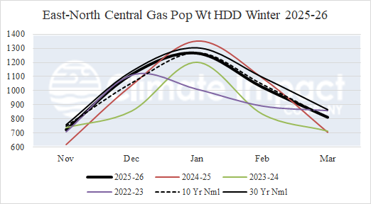 A graph of different colored lines AI-generated content may be incorrect.