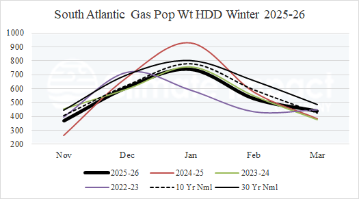 A graph of different colored lines AI-generated content may be incorrect.