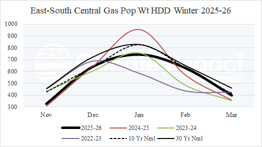 A graph of different colored lines AI-generated content may be incorrect.