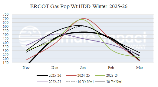A graph of different colored lines AI-generated content may be incorrect.
