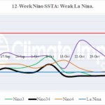 A graph of different colored lines AI-generated content may be incorrect.