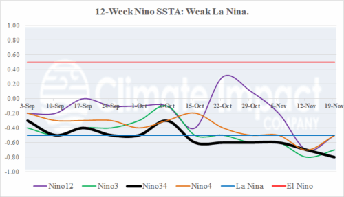 A graph of different colored lines AI-generated content may be incorrect.