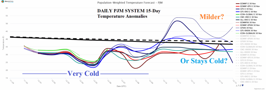 A graph of different colored lines AI-generated content may be incorrect.
