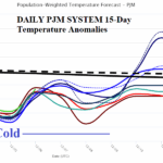 A graph of different colored lines AI-generated content may be incorrect.