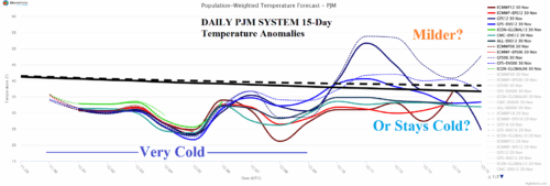 A graph of different colored lines AI-generated content may be incorrect.
