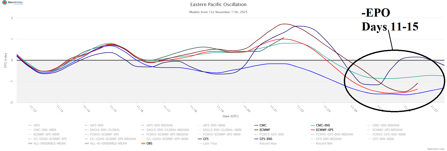 A graph of different colored lines AI-generated content may be incorrect.