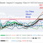 A graph of different colored lines AI-generated content may be incorrect.