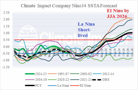 A graph of different colored lines AI-generated content may be incorrect.