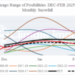 A graph of different colored lines AI-generated content may be incorrect.