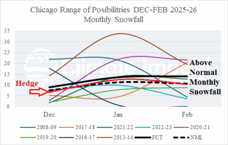 A graph of different colored lines AI-generated content may be incorrect.