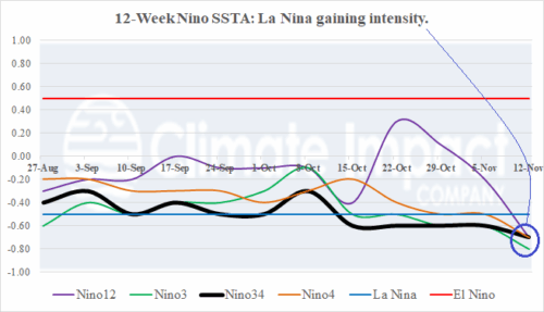 A graph of different colored lines AI-generated content may be incorrect.