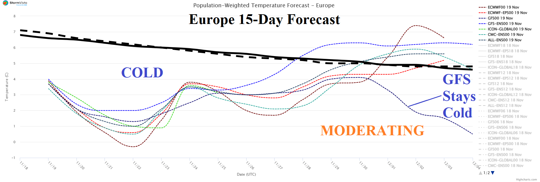 A graph of different colored lines AI-generated content may be incorrect.