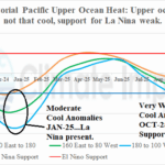 A graph of different weather conditions AI-generated content may be incorrect.