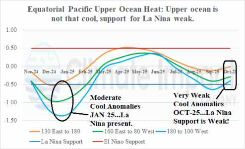 A graph of different weather conditions AI-generated content may be incorrect.
