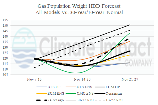 A graph of gas prices AI-generated content may be incorrect.