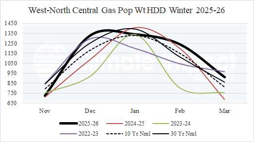 A graph of gas prices AI-generated content may be incorrect.