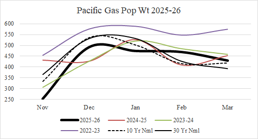 A graph of gas prices AI-generated content may be incorrect.