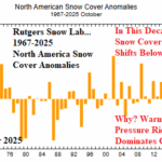 A graph of snow cover anomalies AI-generated content may be incorrect.
