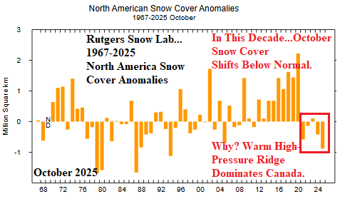 A graph of snow cover anomalies AI-generated content may be incorrect.