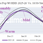 A graph of temperature and temperature AI-generated content may be incorrect.