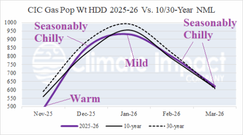 A graph of temperature and temperature AI-generated content may be incorrect.