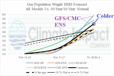 A graph of the global warming AI-generated content may be incorrect.