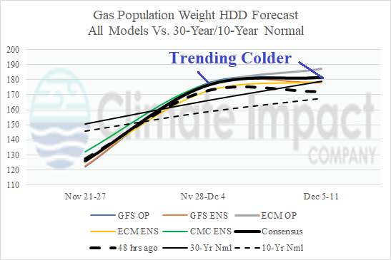 A graph of the temperature of a gas population AI-generated content may be incorrect.