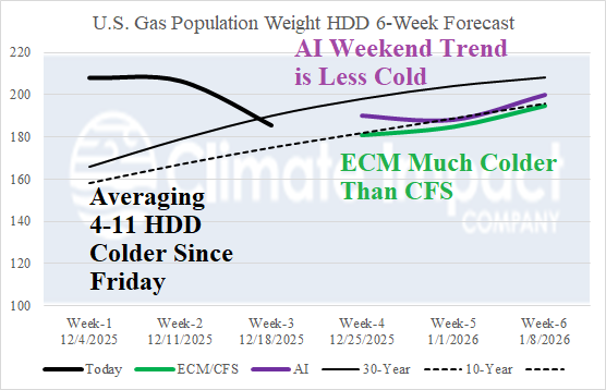 A graph of the temperature of the cold AI-generated content may be incorrect.