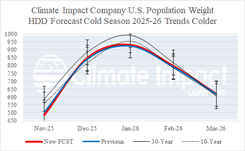 A graph showing the difference between the temperature and the temperature AI-generated content may be incorrect.