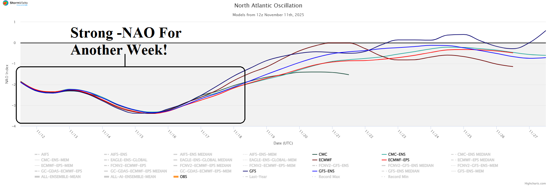 A graph showing the different colored lines AI-generated content may be incorrect.