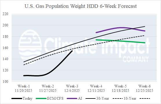 A graph showing the growth of the gas population AI-generated content may be incorrect.