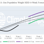 A graph showing the growth of the gas population AI-generated content may be incorrect.