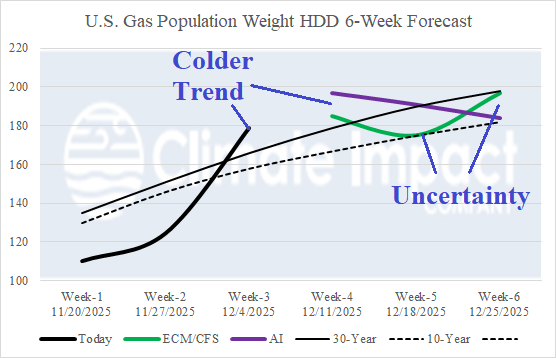 A graph showing the growth of the gas population AI-generated content may be incorrect.
