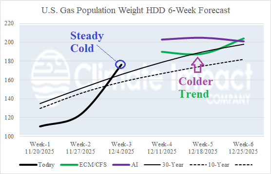 A graph showing the temperature of a person AI-generated content may be incorrect.