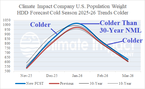 A graph showing the temperature of the cold season AI-generated content may be incorrect.
