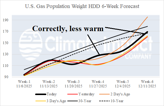 A graph showing the weather forecast AI-generated content may be incorrect.