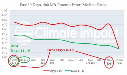 A graph showing the weather forecast AI-generated content may be incorrect.