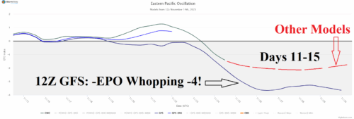A graph with a line and arrow AI-generated content may be incorrect.