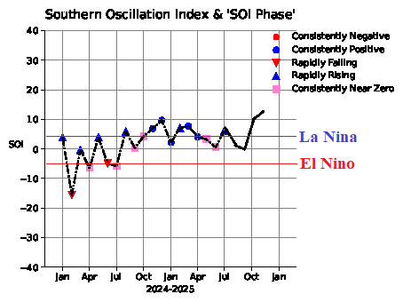 A graph with blue and red lines AI-generated content may be incorrect.