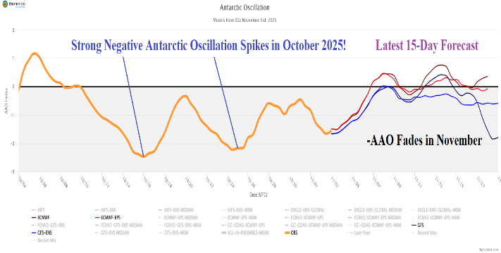 A graph with orange and blue lines AI-generated content may be incorrect.