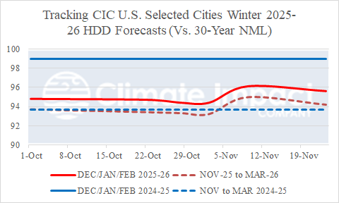 A graph with red and blue lines AI-generated content may be incorrect.